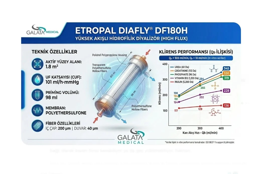 ETROPAL DIAFLY DF180H